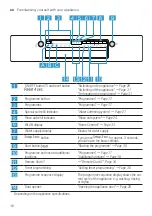 Предварительный просмотр 16 страницы Bosch SMS2ITW11E User Manual