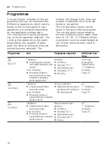 Preview for 18 page of Bosch SMS2IVW01P Information For Use