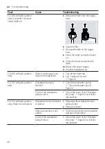 Preview for 42 page of Bosch SMS2IVW01P Information For Use