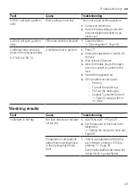 Preview for 43 page of Bosch SMS2IVW01P Information For Use