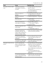 Preview for 45 page of Bosch SMS2IVW01P Information For Use