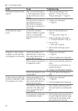 Preview for 46 page of Bosch SMS2IVW01P Information For Use