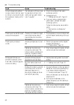 Preview for 48 page of Bosch SMS2IVW01P Information For Use