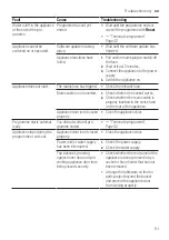 Preview for 51 page of Bosch SMS2IVW01P Information For Use