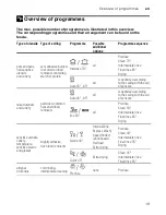 Preview for 19 page of Bosch SMS40A08GB Operating Instructions Manual