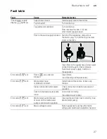 Preview for 27 page of Bosch SMS40A08GB Operating Instructions Manual