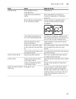 Preview for 29 page of Bosch SMS40A08GB Operating Instructions Manual