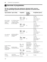 Preview for 18 page of Bosch SMS40T32GB Operating Instructions Manual