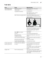 Preview for 25 page of Bosch SMS40T32GB Operating Instructions Manual