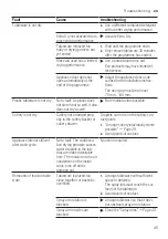 Предварительный просмотр 45 страницы Bosch SMS4ECI14E User Manual