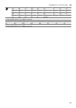 Preview for 59 page of Bosch SMS4ECI26E User Manual
