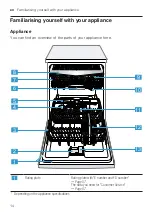 Предварительный просмотр 14 страницы Bosch SMS4ECI26M Information For Use