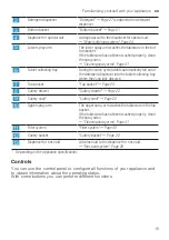 Предварительный просмотр 15 страницы Bosch SMS4ECI26M Information For Use