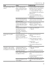 Предварительный просмотр 49 страницы Bosch SMS4ECW14E User Manual