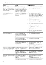 Предварительный просмотр 52 страницы Bosch SMS4ECW14E User Manual