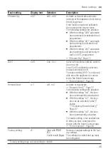 Preview for 35 page of Bosch SMS4EMI00E User Manual