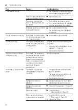 Preview for 44 page of Bosch SMS4HAW48E User Manual