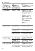 Preview for 52 page of Bosch SMS4HDI52E User Manual