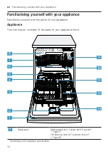 Предварительный просмотр 14 страницы Bosch SMS4HDW52E User Manual