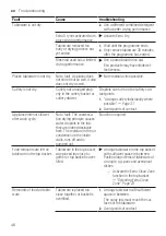 Предварительный просмотр 46 страницы Bosch SMS4HDW52E User Manual