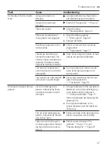 Предварительный просмотр 47 страницы Bosch SMS4HDW52E User Manual