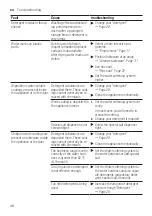 Предварительный просмотр 48 страницы Bosch SMS4HDW52E User Manual