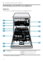 Preview for 14 page of Bosch SMS4HDW52G User Manual