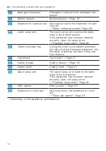 Предварительный просмотр 14 страницы Bosch SMS4HMC01R Information For Use