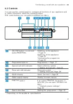 Предварительный просмотр 15 страницы Bosch SMS4HMC01R Information For Use