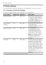 Предварительный просмотр 34 страницы Bosch SMS4HMC01R Information For Use