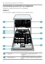 Предварительный просмотр 14 страницы Bosch SMS4HTI31E User Manual