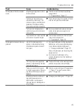 Предварительный просмотр 45 страницы Bosch SMS4HTI31E User Manual