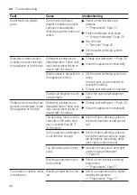 Предварительный просмотр 46 страницы Bosch SMS4HTI31E User Manual