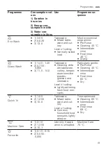 Preview for 19 page of Bosch SMS4HVB01A User Manual