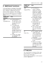 Preview for 21 page of Bosch SMS4HVB01A User Manual