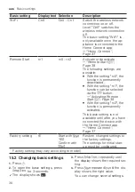 Preview for 36 page of Bosch SMS4HVB01A User Manual