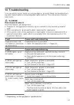 Preview for 43 page of Bosch SMS4HVB01A User Manual