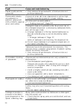 Preview for 50 page of Bosch SMS4HVB01A User Manual