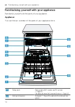 Предварительный просмотр 14 страницы Bosch SMS4HVW33E User Manual