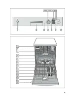 Предварительный просмотр 31 страницы Bosch SMS50E22EU Instruction Manual