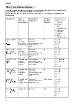 Предварительный просмотр 12 страницы Bosch SMS63M08AU Instructions For Use Manual