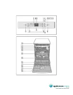 Предварительный просмотр 2 страницы Bosch SMS68M02AUW Instructions For Use Manual