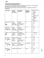 Предварительный просмотр 12 страницы Bosch SMS68M02AUW Instructions For Use Manual