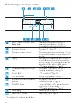 Предварительный просмотр 16 страницы Bosch SMS6EAI80T User Manual