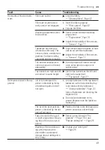 Предварительный просмотр 49 страницы Bosch SMS6EAI80T User Manual