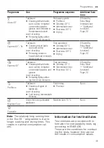 Preview for 19 page of Bosch SMS6ECI81T User Manual