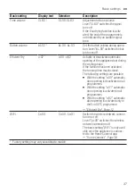 Preview for 37 page of Bosch SMS6ECI81T User Manual