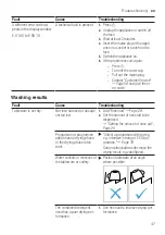 Preview for 47 page of Bosch SMS6ECI81T User Manual