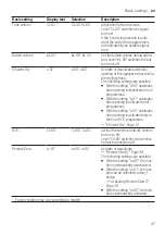 Предварительный просмотр 37 страницы Bosch SMS6ECI93E User Manual