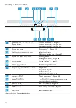 Предварительный просмотр 16 страницы Bosch SMS6ECW07E User Manual